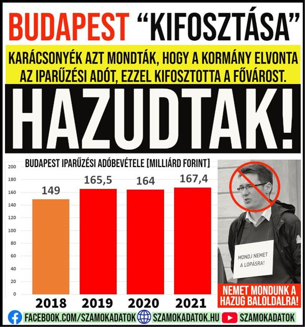 “Looting” Budapest