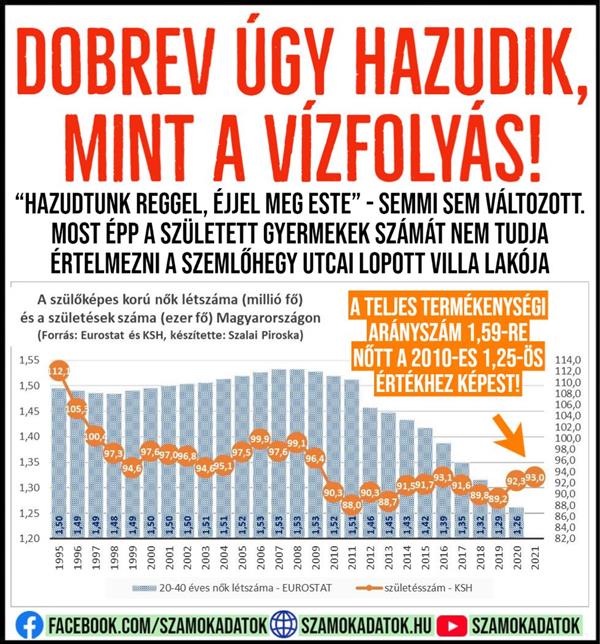 Dobrev lies like a stream of water!