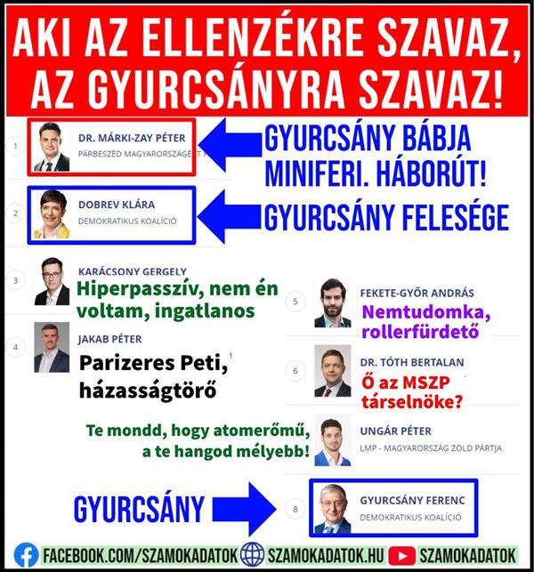 Whoever votes for the opposition will vote for Gyurcsány!