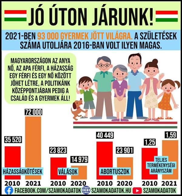 Family-friendly governance has yielded improved results