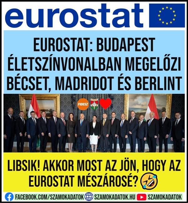 Not we said: Eurostat: Budapest is ahead of Vienna, Madrid and Berlin in living standards