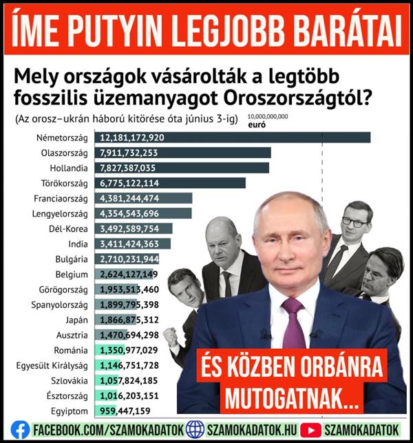 They are "Putin," meanwhile pushing billions into Russia and pointing at Orban next to them