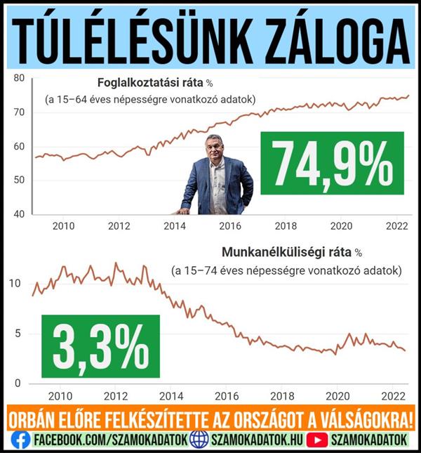Elvitathatatlan tény, hogy ez a válság sokkal jobban fájna, ha az elmúlt 12 évben baloldali kormánya lett volna Magyarországnak