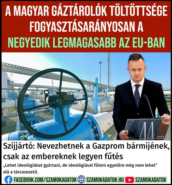 Hungarian gas storage capacity is the fourth highest in the EU in proportion to consumption!